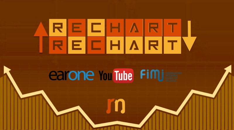 Re Chart