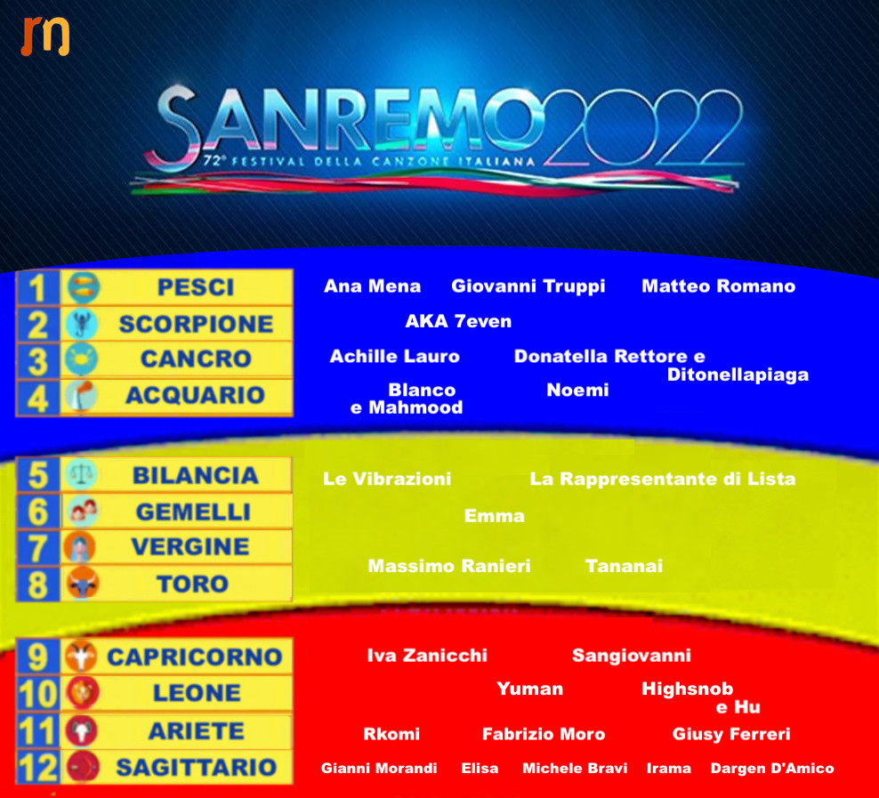 SANREMO-2022-OROSCOPO